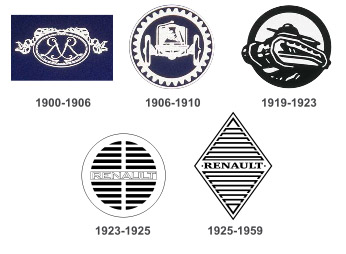 ID112_10-logos_de_Renault